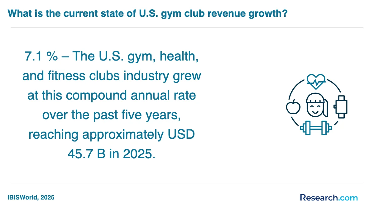 What is the average cost of physical fitness technician trade schools in Northeast?