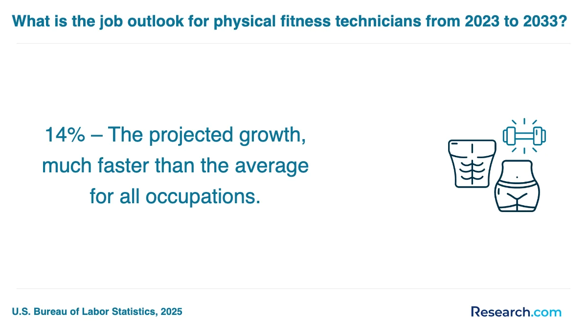 How do you choose the best physical fitness technician trade school program in Wisconsin?