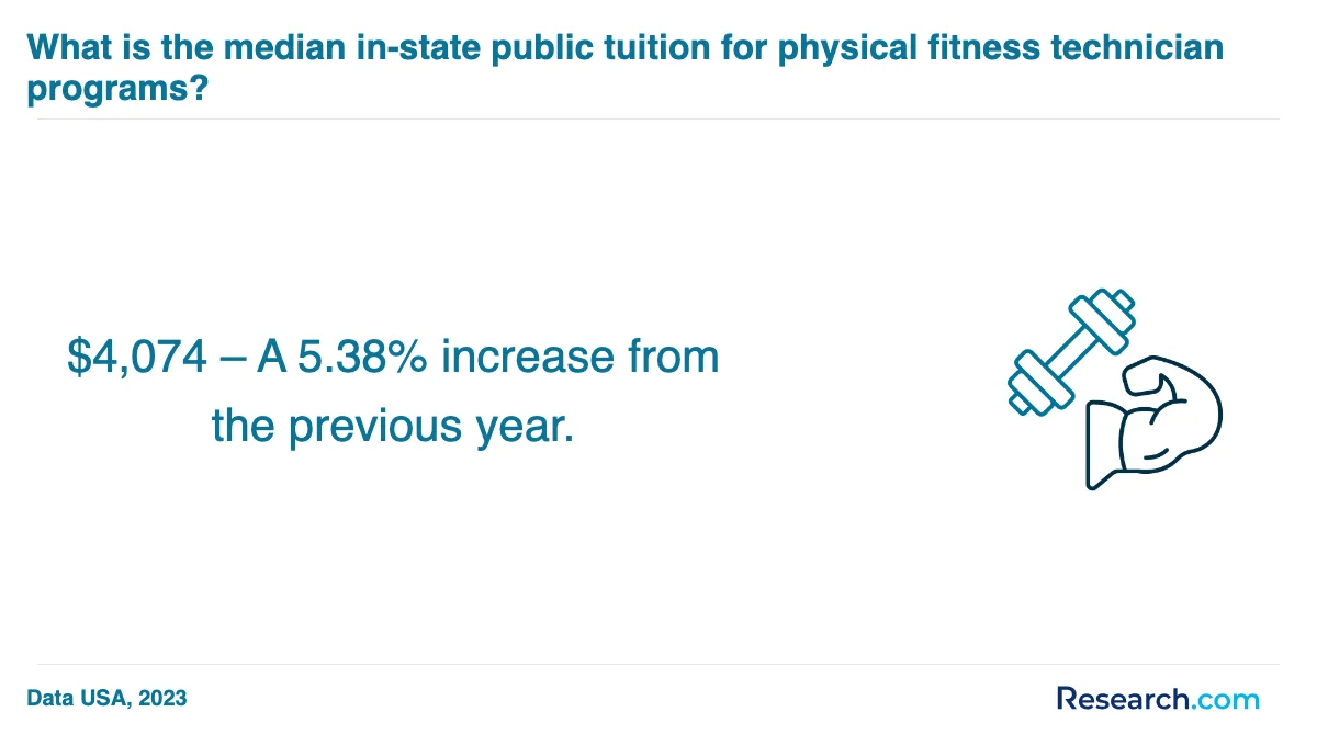 What are the prerequisites for enrolling in physical fitness technician trade schools in Indiana?