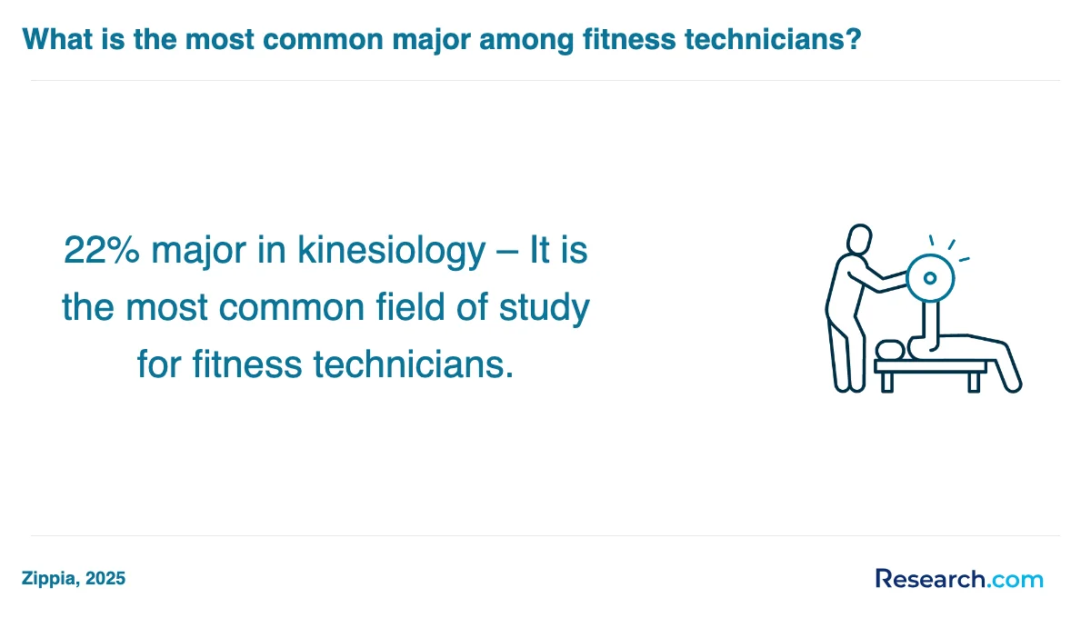 How do you choose the best physical fitness technician trade school program in Oregon?