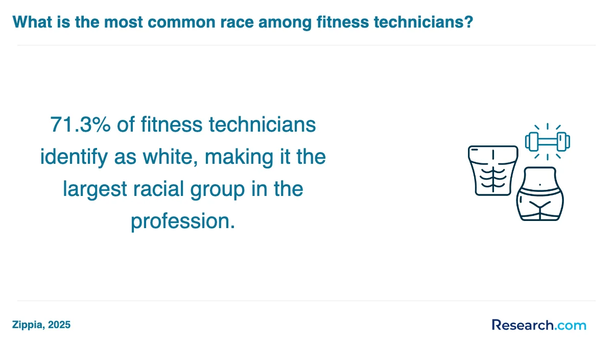 What are the prerequisites for enrolling in physical fitness technician trade schools in Maryland?