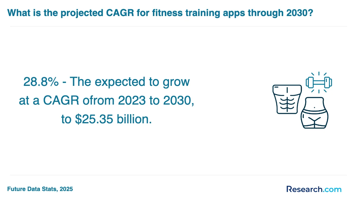 What are the prerequisites for enrolling in physical fitness technician trade schools in North Dakota?