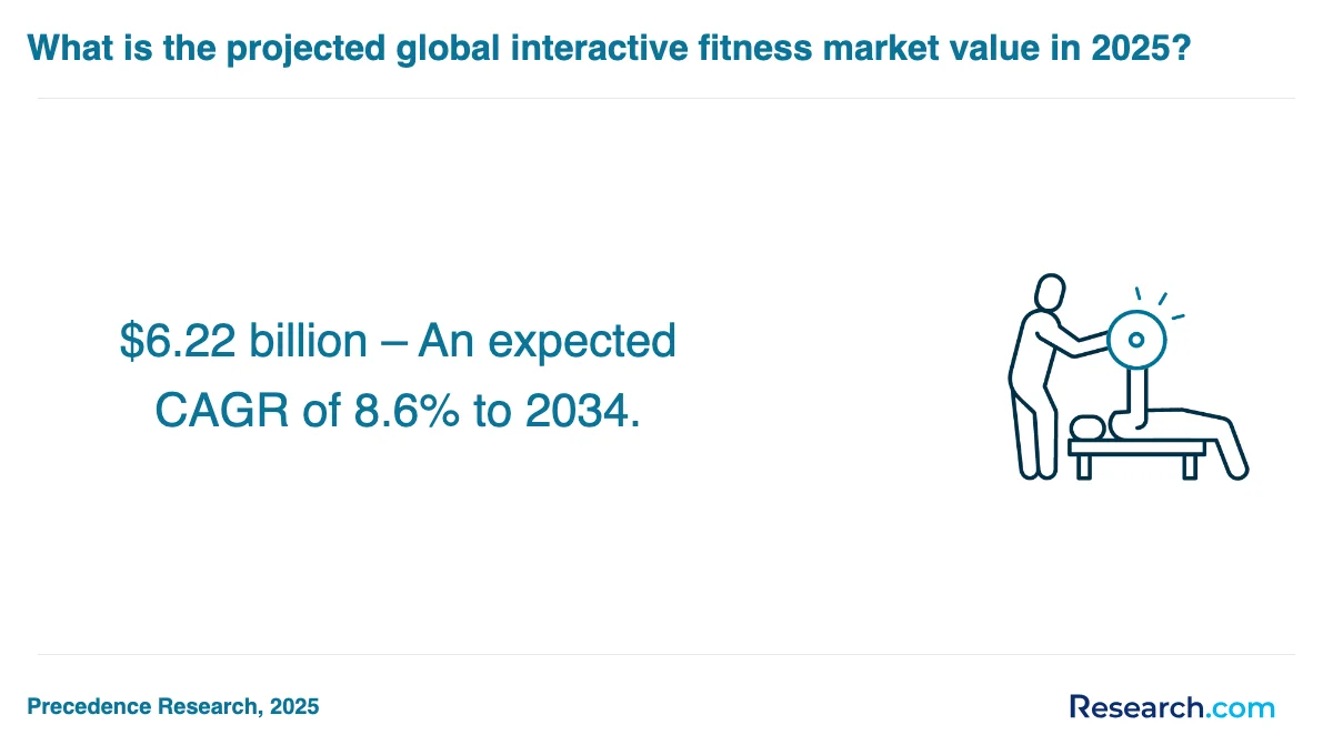 What is the average cost of physical fitness technician trade schools in Fullerton?