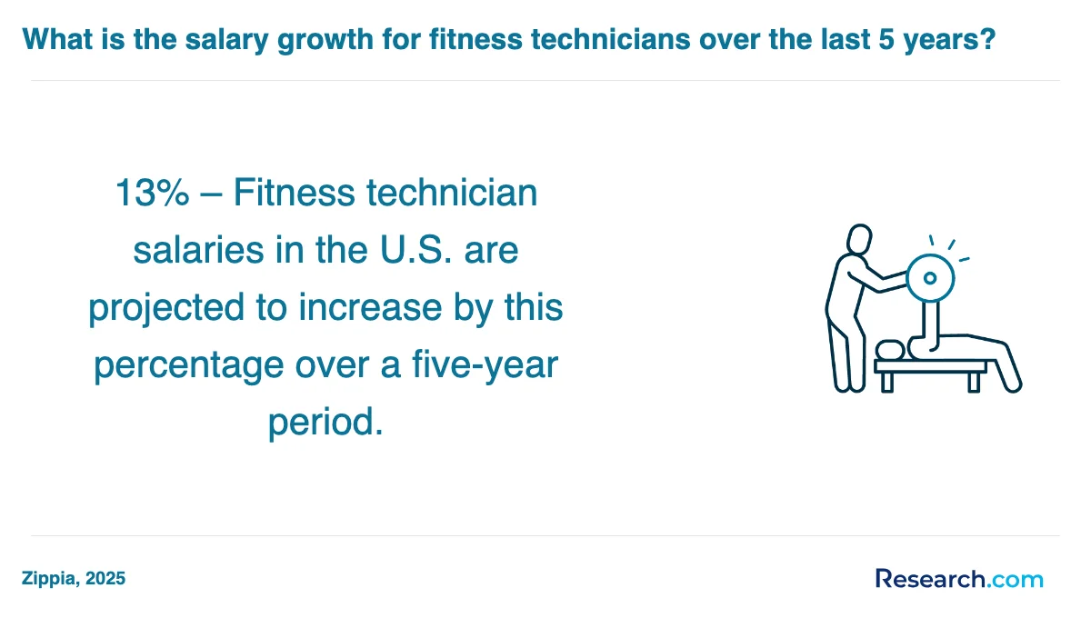 What are the prerequisites for enrolling in physical fitness technician trade schools in Oakland?