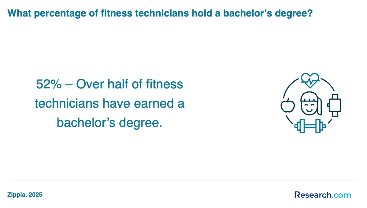 How do you choose the best physical fitness technician trade school program in Oakland?