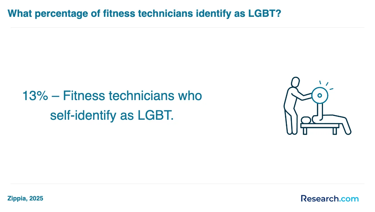 How do you choose the best physical fitness technician trade school program in Massachusetts?
