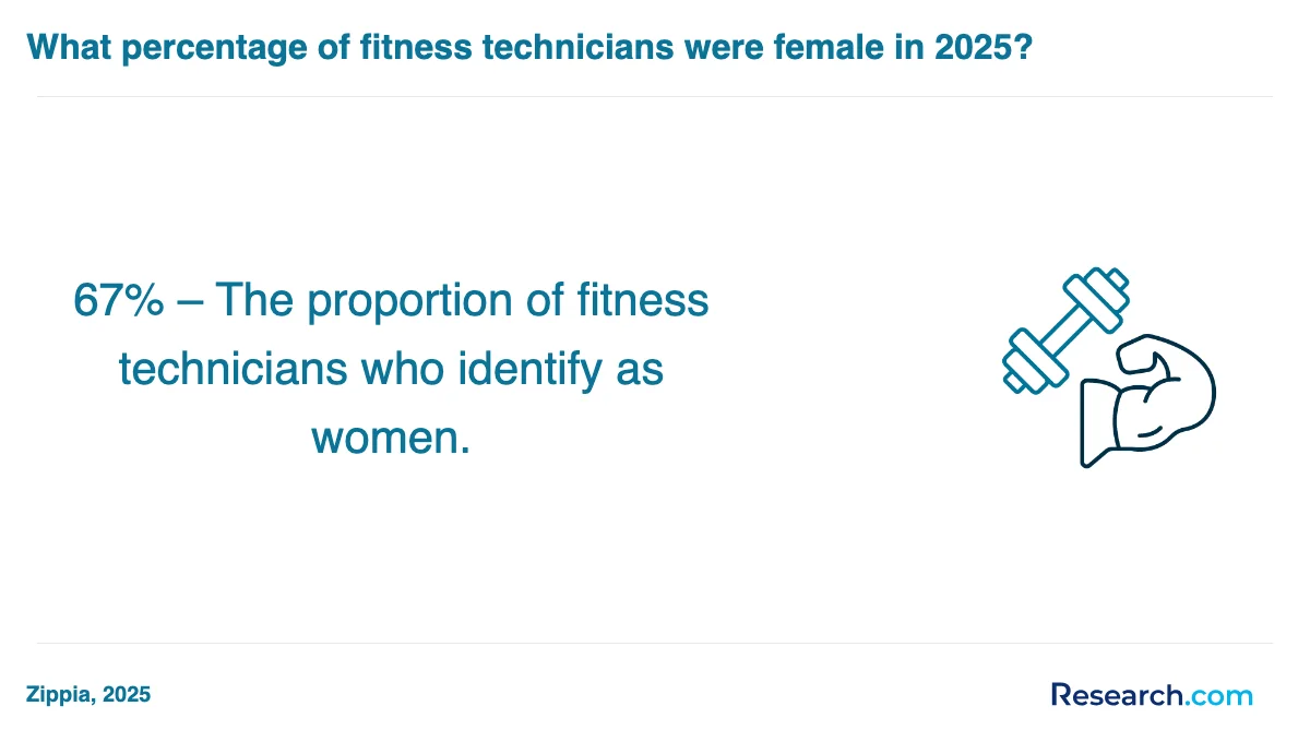 What is the average cost of physical fitness technician trade schools in Indiana?