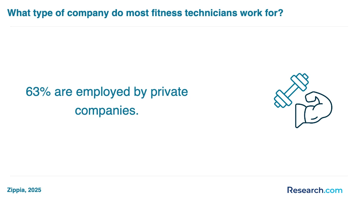 How do you choose the best physical fitness technician trade school program in Scottsdale?