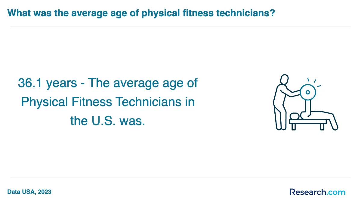 What is the average cost of physical fitness technician trade schools in Phoenix?