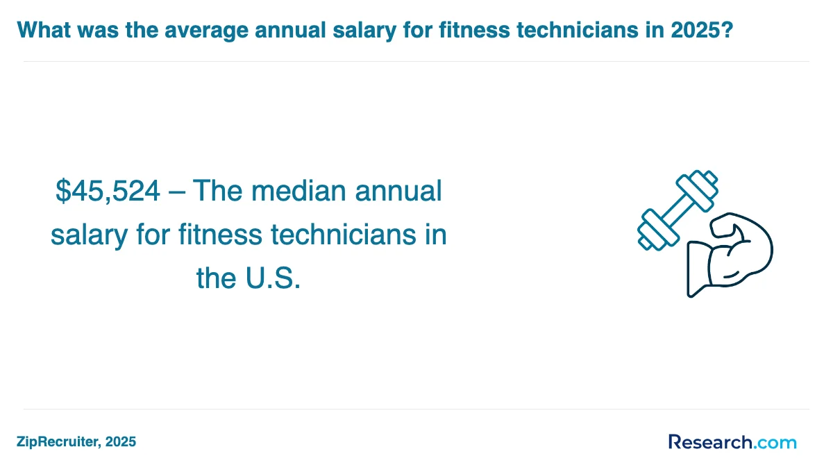What is the average cost of physical fitness technician trade schools in Oakland?