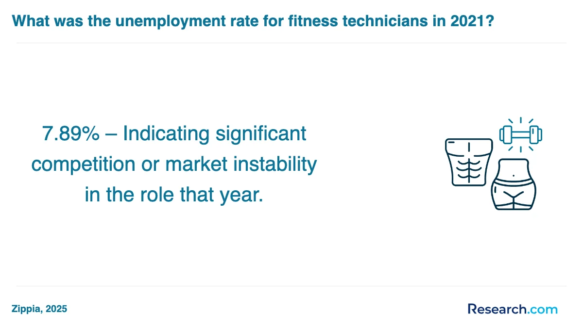 What are the prerequisites for enrolling in physical fitness technician trade schools in Minnesota?