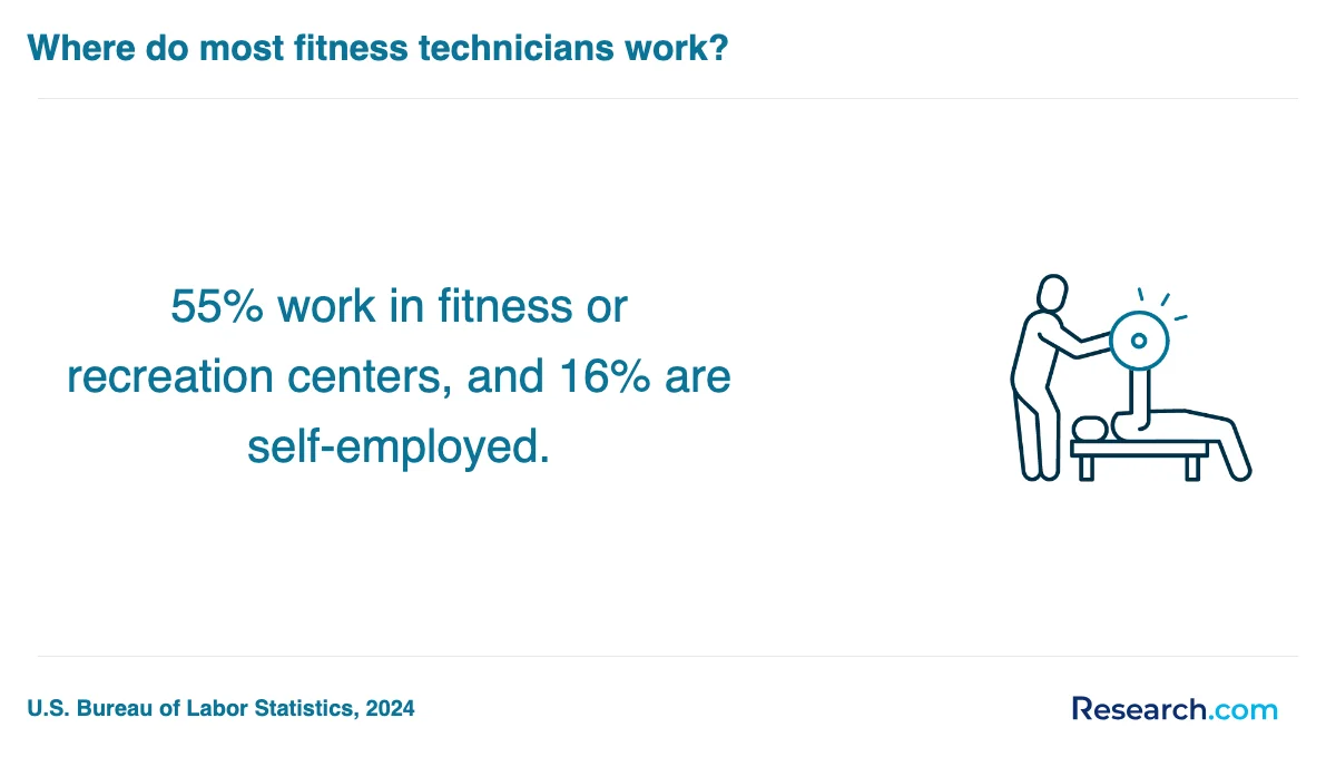 What is the average cost of physical fitness technician trade schools in Massachusetts?
