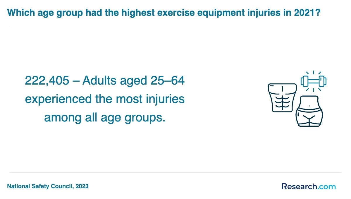 How do you choose the best physical fitness technician trade school program in Riverside?