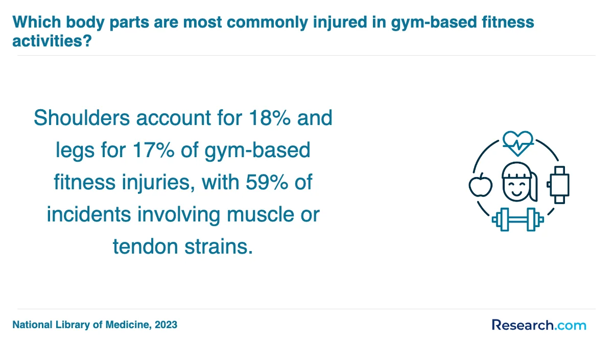 What are the prerequisites for enrolling in physical fitness technician trade schools in Florida?