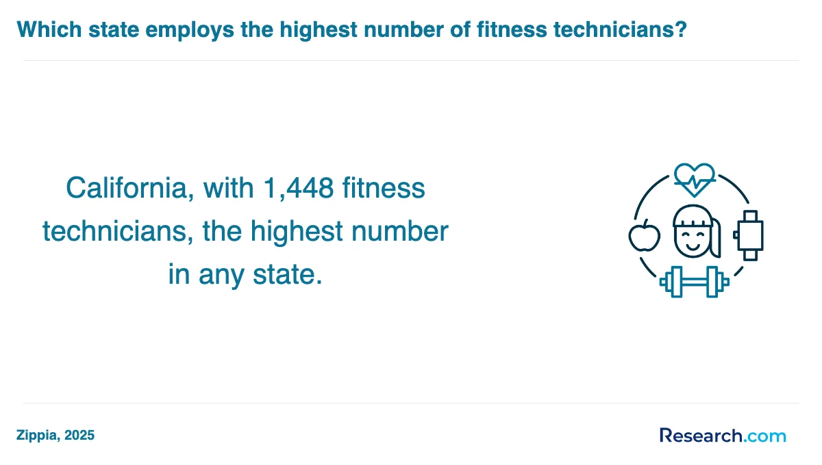 What are the prerequisites for enrolling in physical fitness technician trade schools in Ohio?