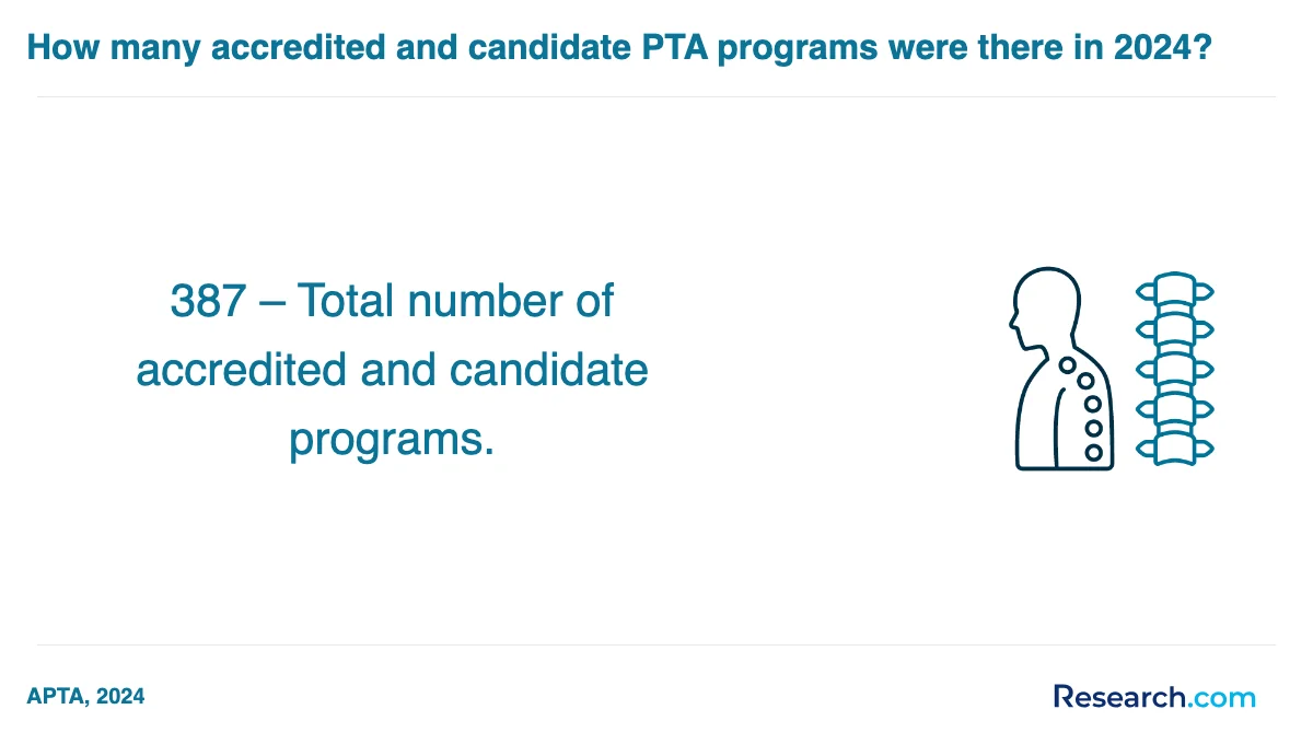 How do you choose the best physical therapist assistant trade school program in Northeast?