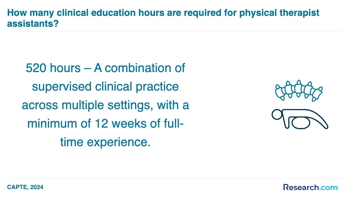 What are the prerequisites for enrolling in physical therapist assistant trade schools in Northeast?