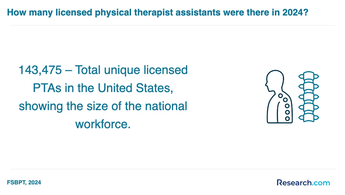 How do you choose the best physical therapist assistant trade school program in Midwest?