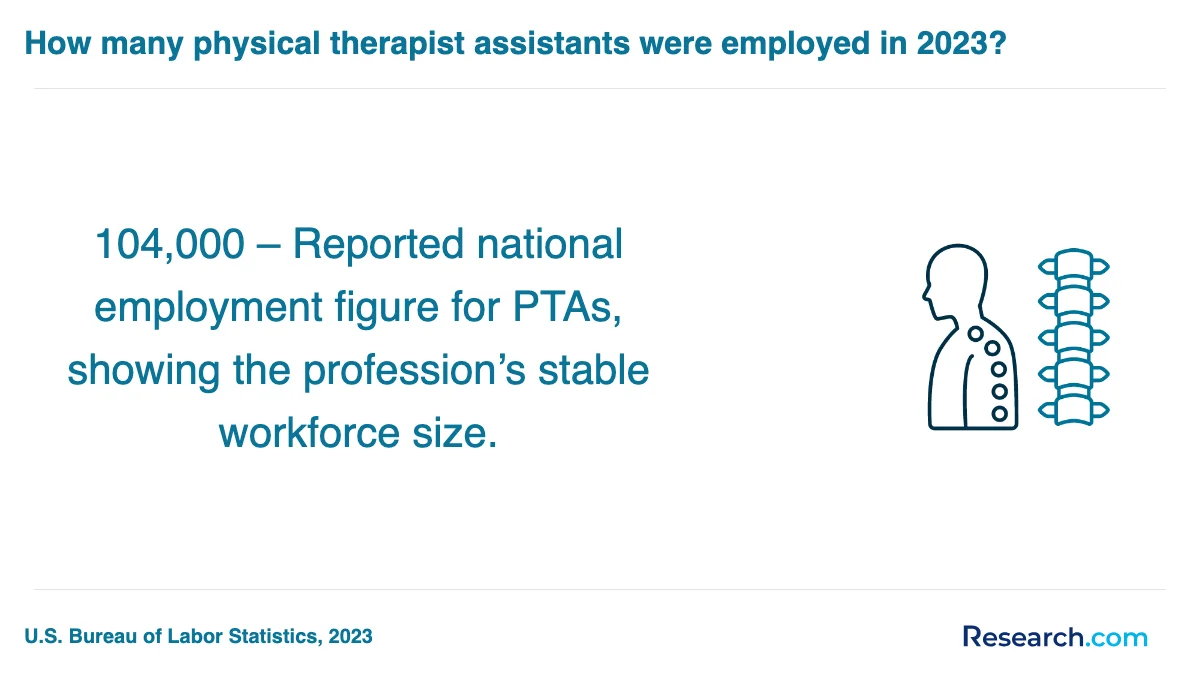 How do you choose the best physical therapist assistant trade school program in Mississippi?