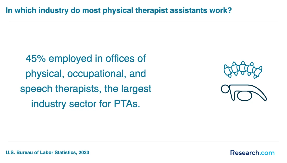 What is the average cost of physical therapist assistant trade schools in Roanoke?