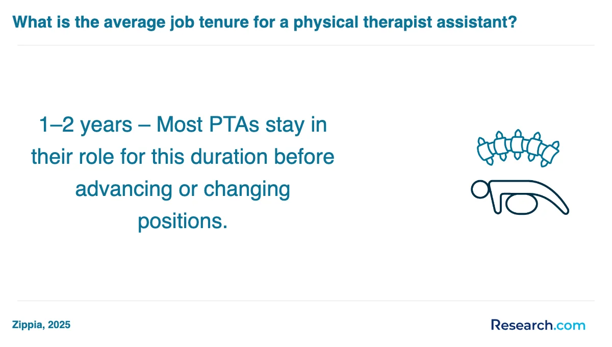 What is the average cost of physical therapist assistant trade schools in Indianapolis?
