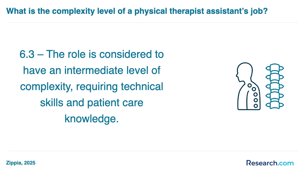 What are the prerequisites for enrolling in physical therapist assistant trade schools in Indiana?