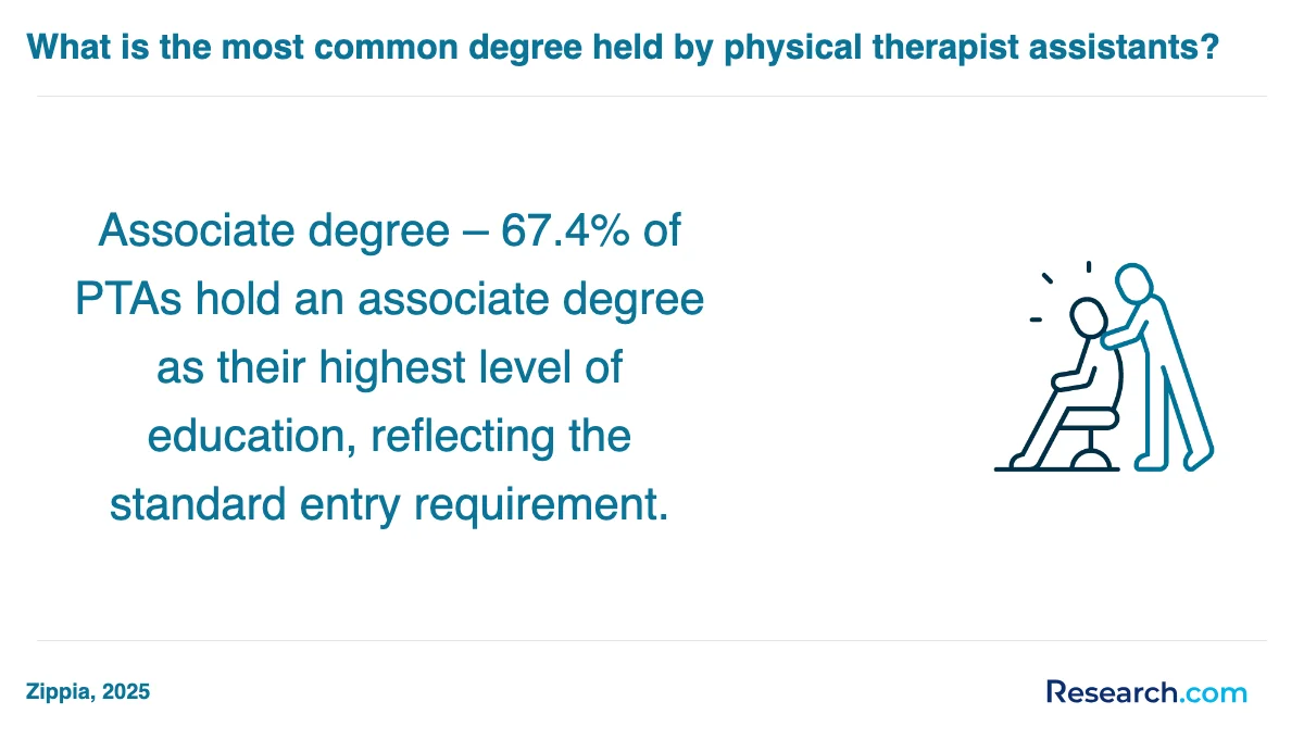 How do you choose the best physical therapist assistant trade school program in Buffalo?