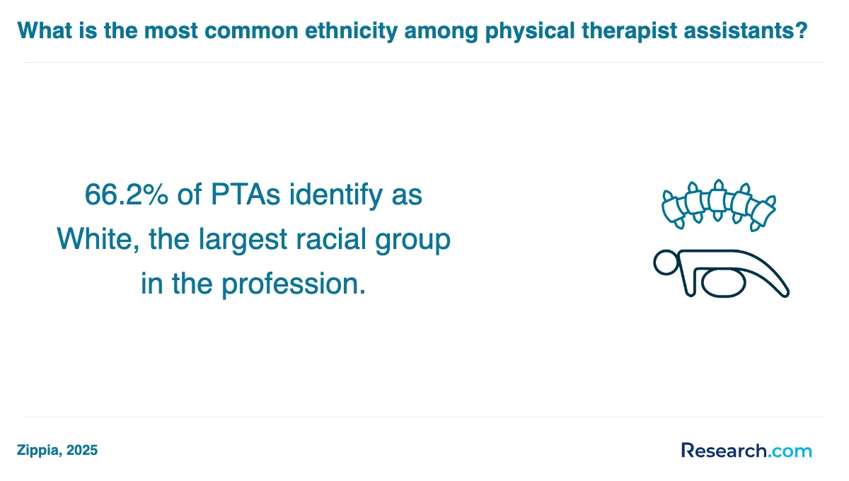 What is the average cost of physical therapist assistant trade schools in Montana?