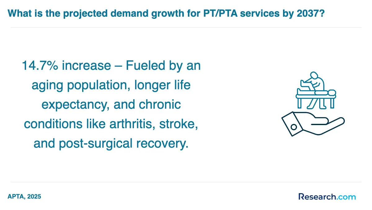What is the average cost of physical therapist assistant trade schools in Collegedale?