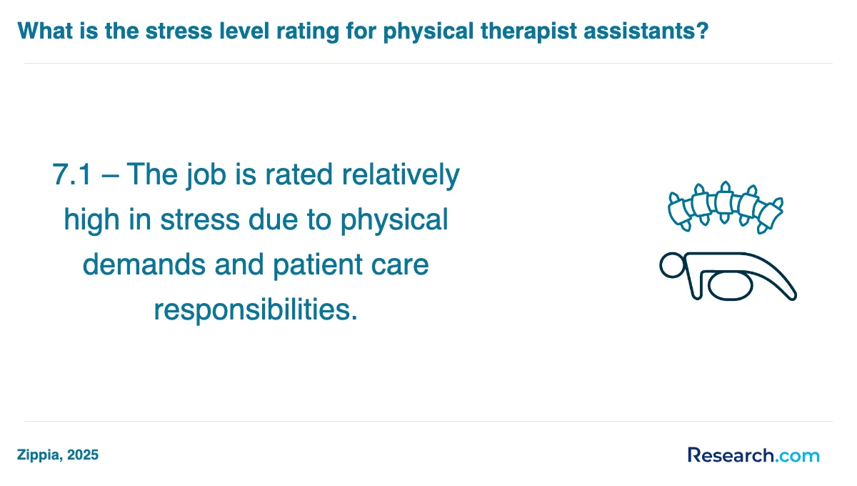 What are the prerequisites for enrolling in physical therapist assistant trade schools in Nebraska?