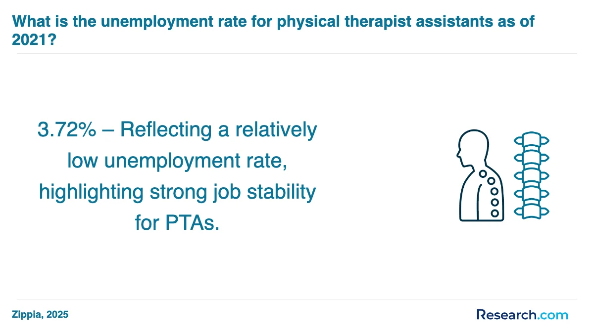 What is the average cost of physical therapist assistant trade schools in Nebraska?