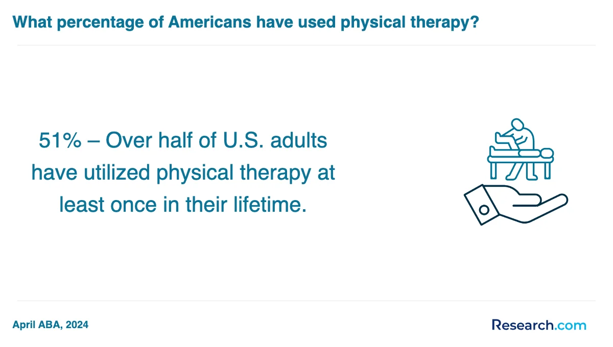 How do you choose the best physical therapist assistant trade school program in Kansas?