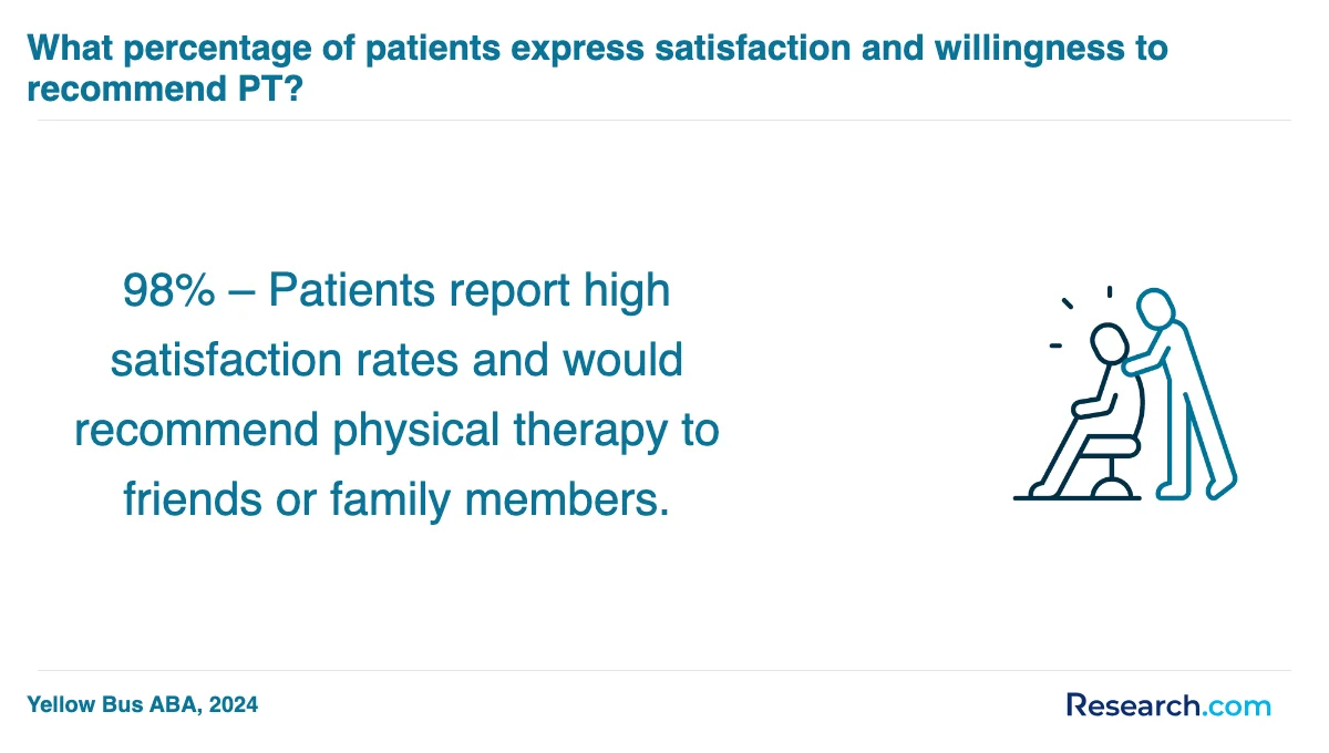 What is the average cost of physical therapist assistant trade schools in Northeast?
