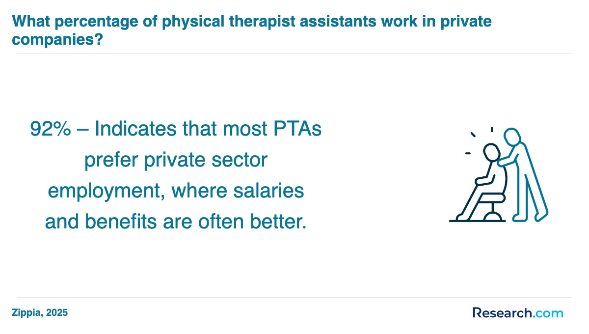 What is the average cost of physical therapist assistant trade schools in Virginia Beach?