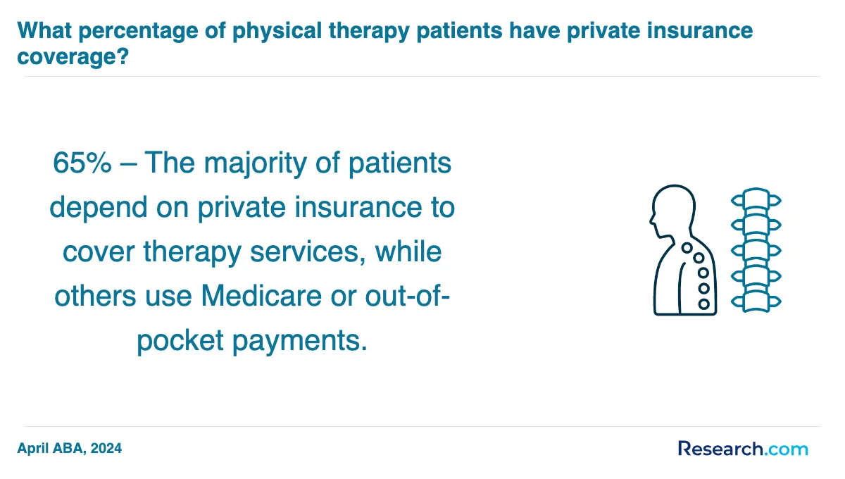 What is the average cost of physical therapist assistant trade schools in Omaha?