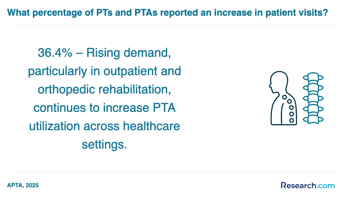What is the average cost of physical therapist assistant trade schools in Jacksonville?