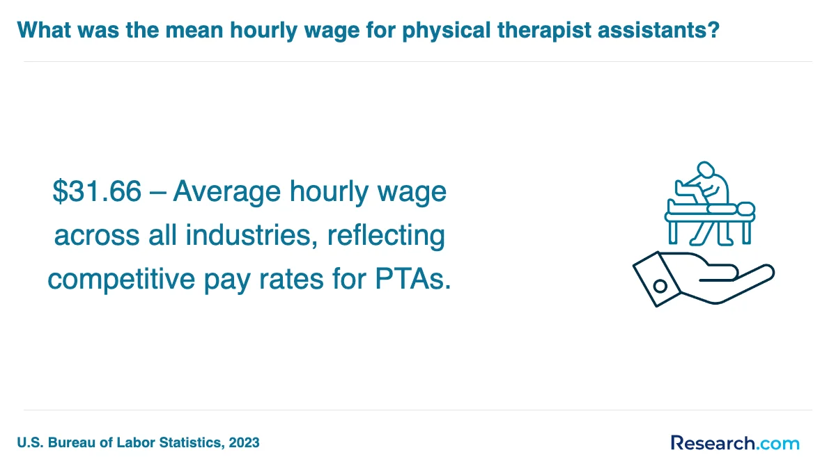How do you choose the best physical therapist assistant trade school program in Minnesota?