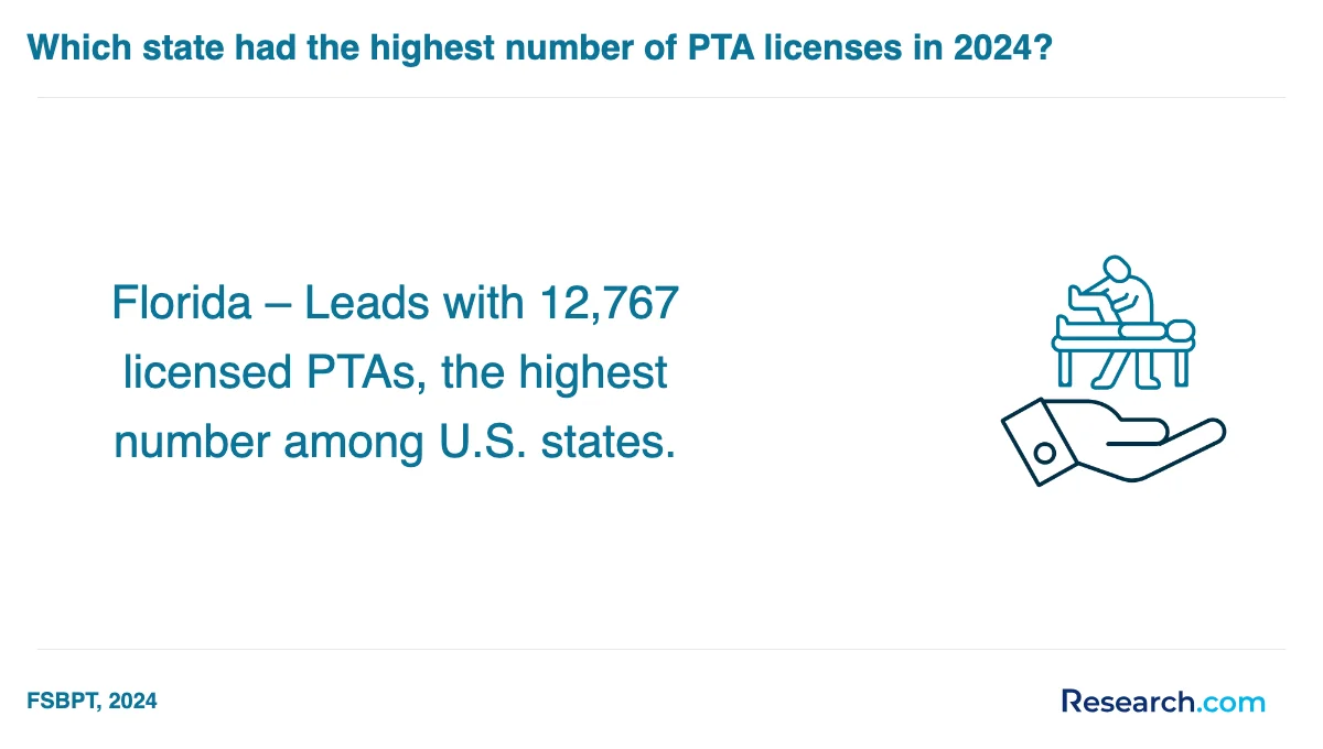 What are the prerequisites for enrolling in physical therapist assistant trade schools in Minnesota?