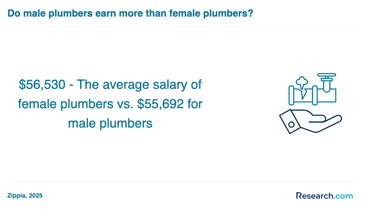 What are the prerequisites for enrolling in plumber trade schools in Mission?