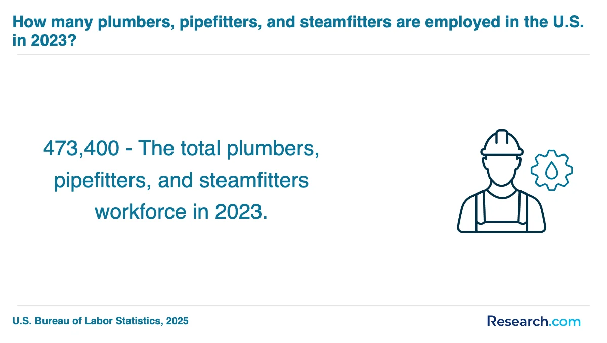What is the average cost of plumber trade schools in South Portland?