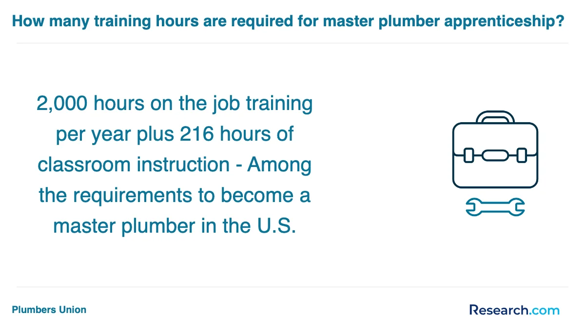 What is the average cost of plumber trade schools in Connecticut?