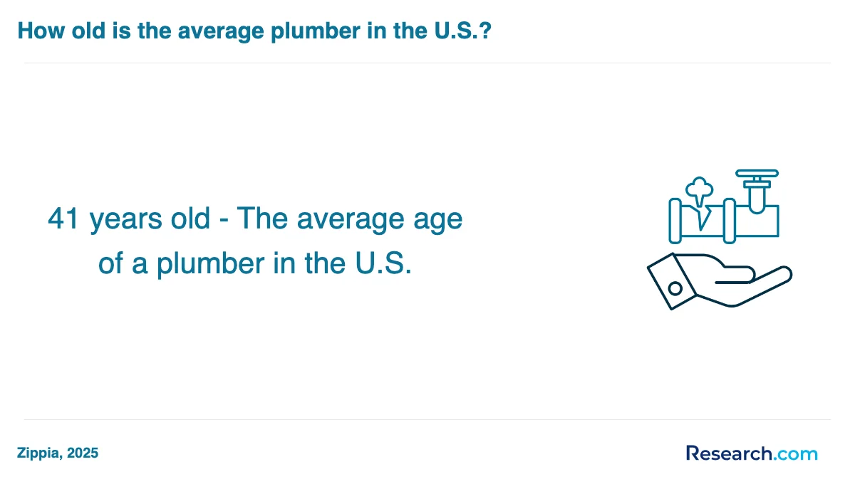 How do you choose the best plumber trade school program in Nebraska?