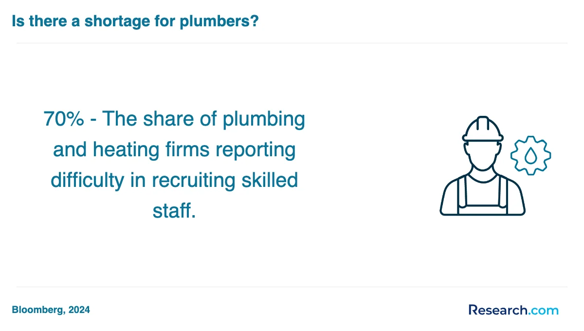 How do you choose the best plumber trade school program in Cleveland?