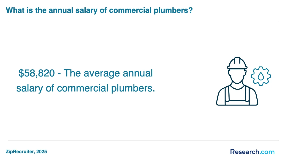 How do you choose the best plumber trade school program in South Portland?