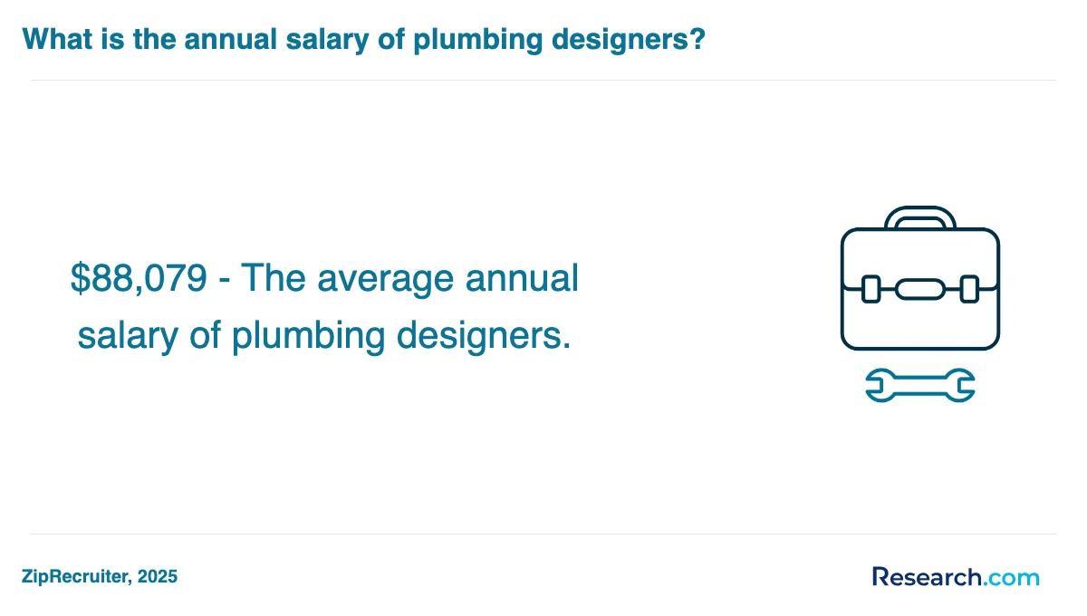 What is the average cost of plumber trade schools in Yuma?