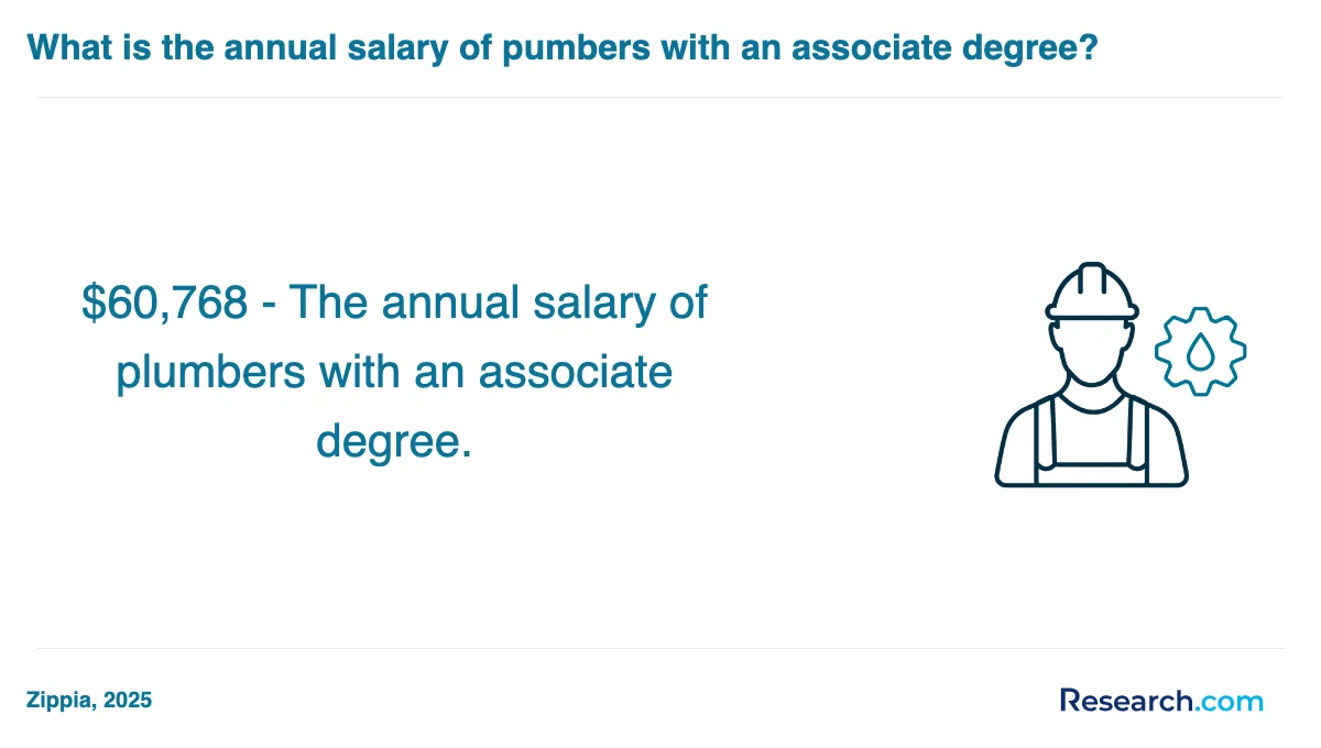 What are the prerequisites for enrolling in plumber trade schools in Minnesota?
