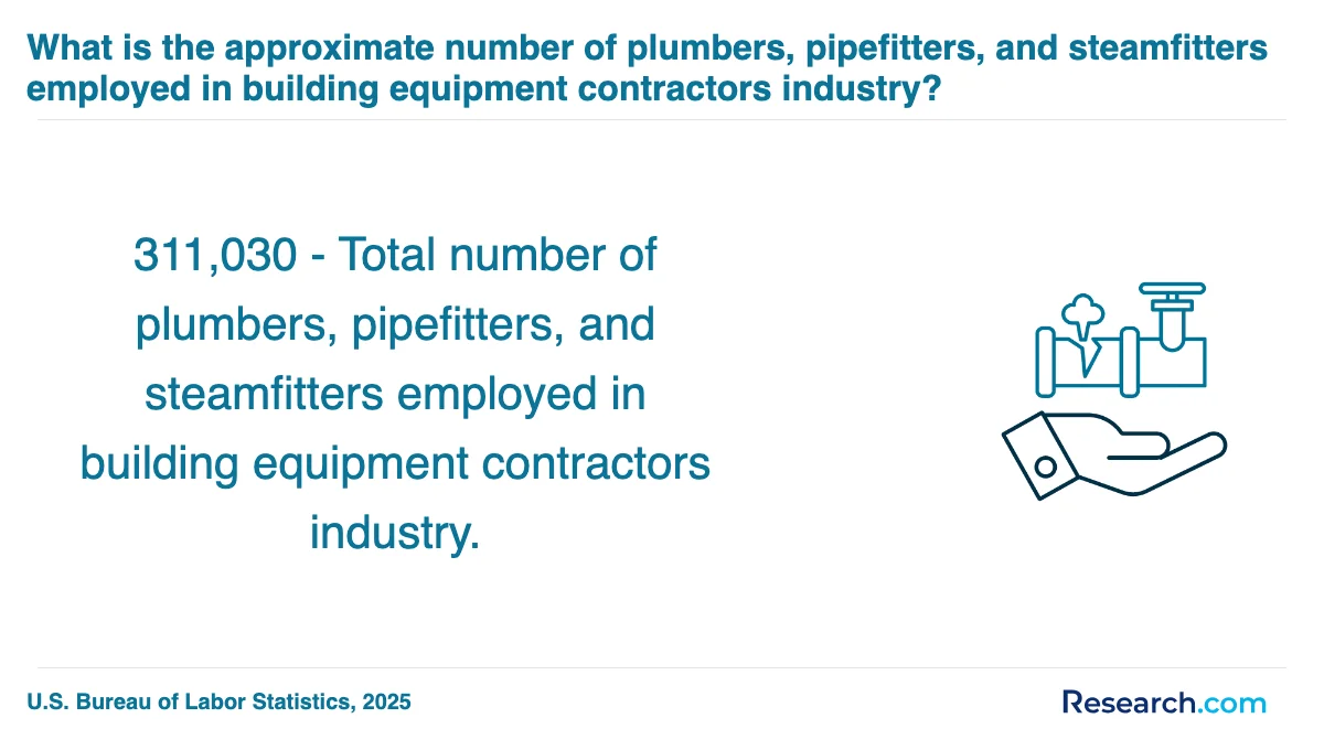 How do you choose the best plumber trade school program in West?