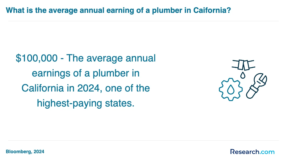 What is the average cost of plumber trade schools in New Mexico?
