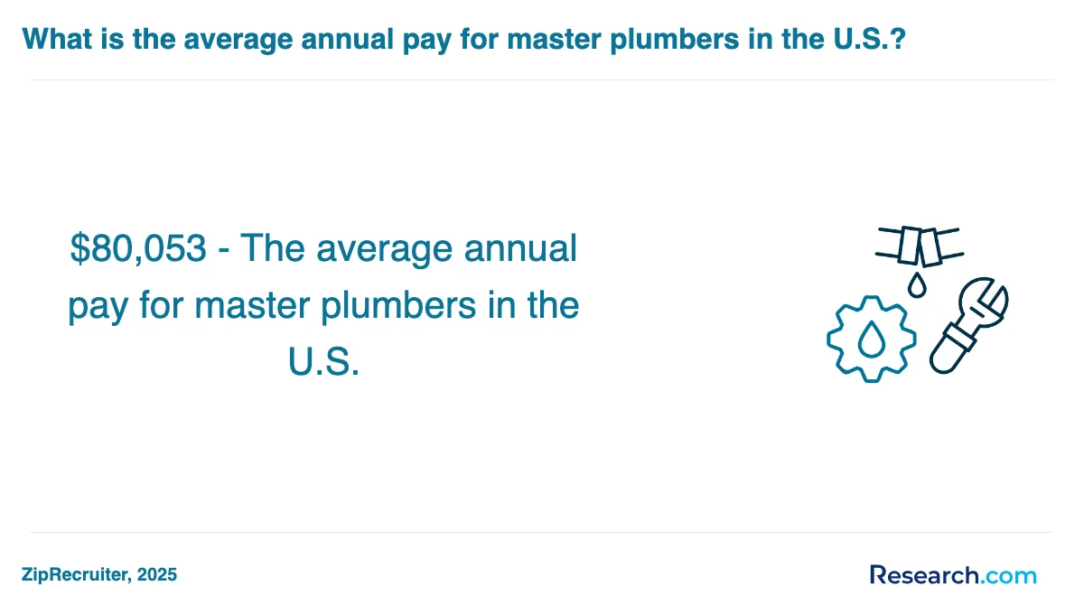 How do you choose the best plumber trade school program in Yuma?