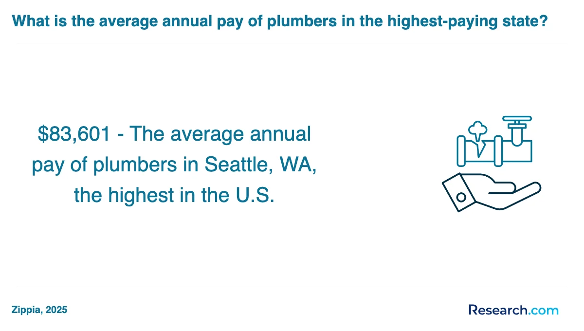 How do you choose the best plumber trade school program in Pleasant Hill?